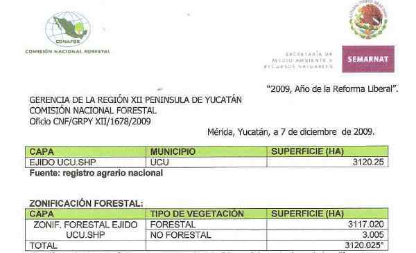 tablas